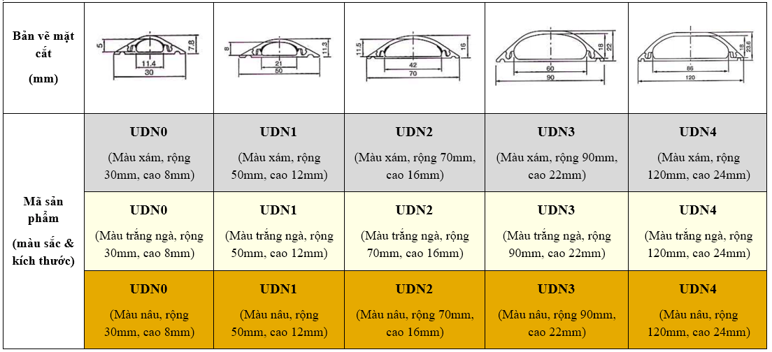 gen luồn dây điện bán nguyệt; gen luồn dây điện seiwa; nẹp sàn bán nguyệt; nẹp sàn bán nguyệt seiwa