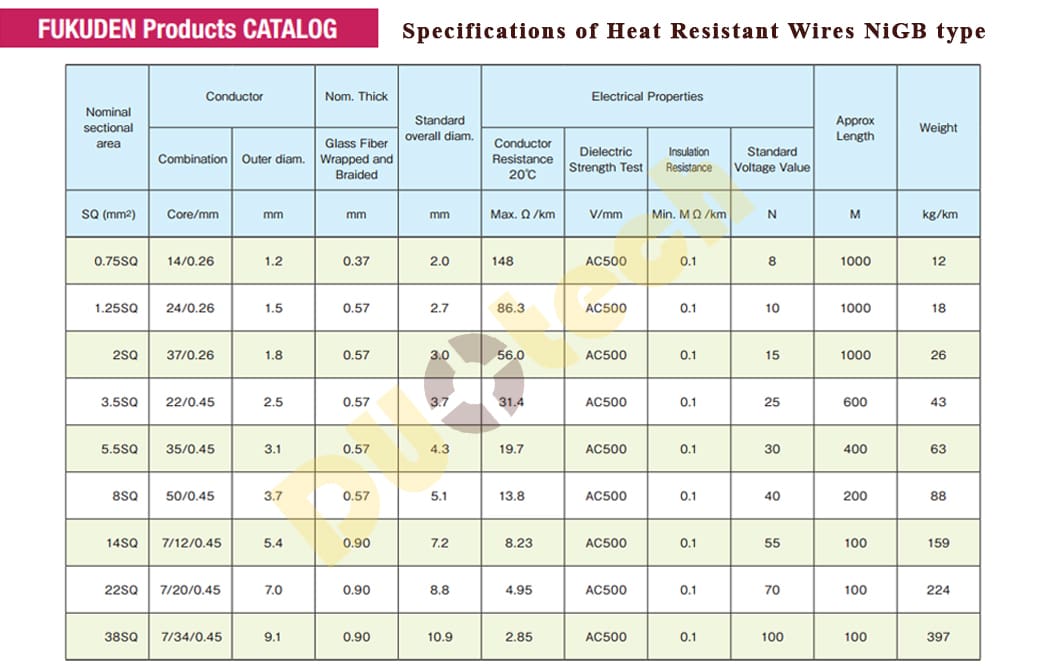 nigb heat resistant wire; fukuden nigb heat resistant wire; nickel heat resistant wire; cáp chịu nhiệt độ nigb fukuden; cáp chịu nhiệt 300 độ C