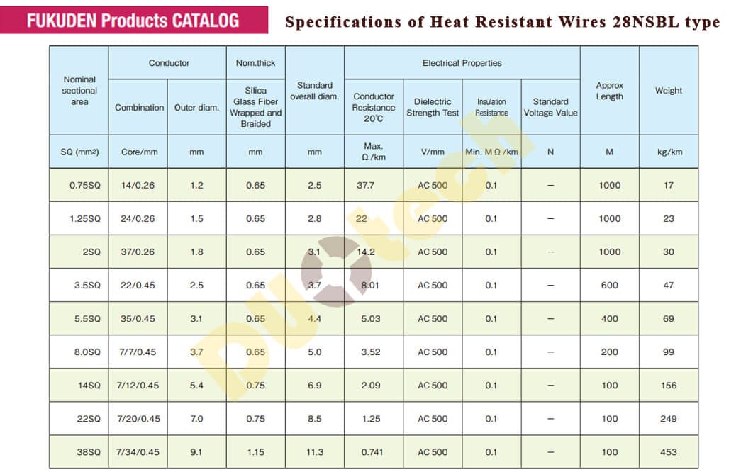 fukuden 28nsbl heat resistant wire; 28nsbl fukuden wire; cáp chịu nhiệt độ 28nsbl fukuden; dây chịu nhiệt 400 độ C