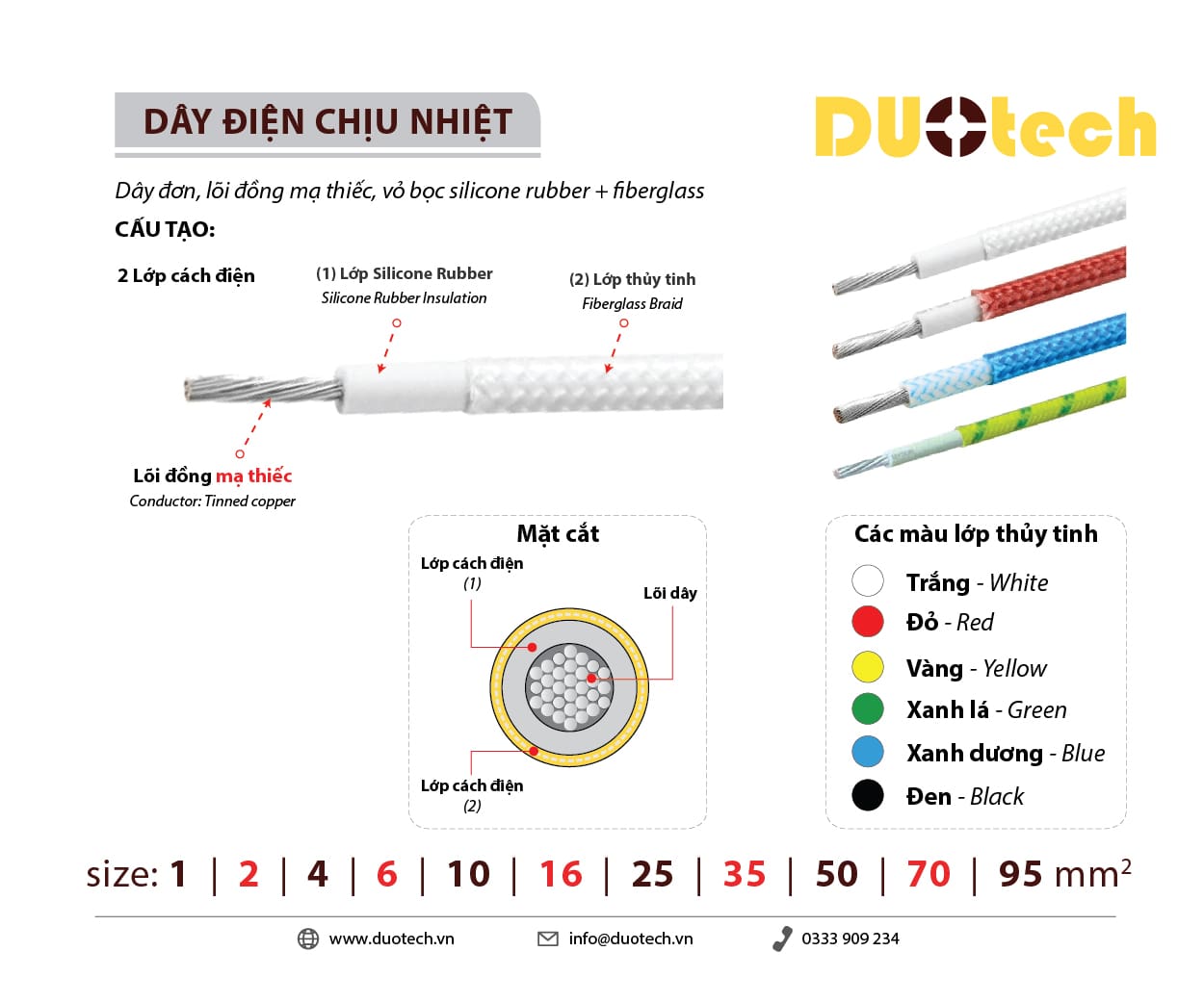 Day-dien-chiu-nhiet-do-cao-silicone-rubber-fiber-glass