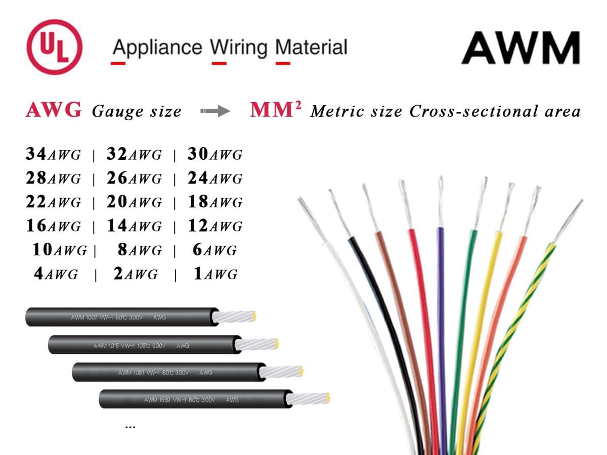 Dây cáp điện AWM UL Bảng chuyển đổi đơn vị AWG sang MM2