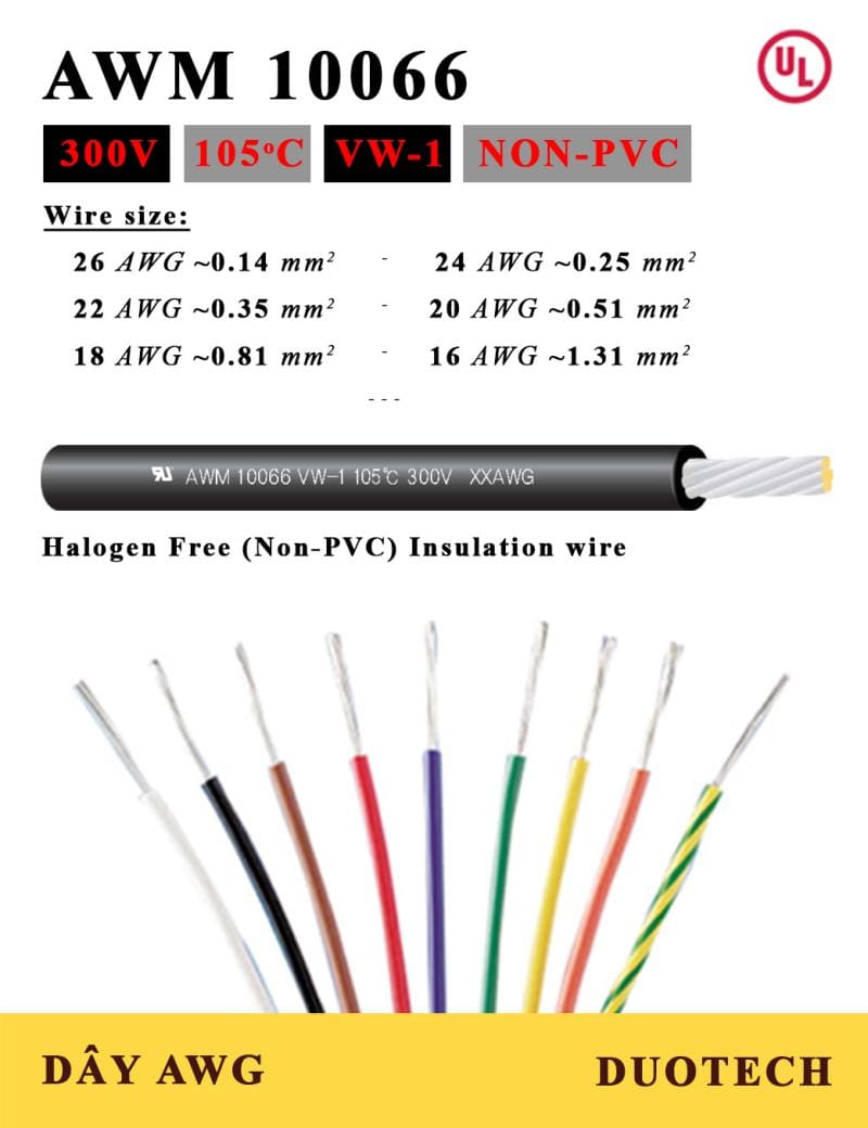 Dây AWG cáp điện tử nhỏ AWM style PVC Halogen Free NonPVC