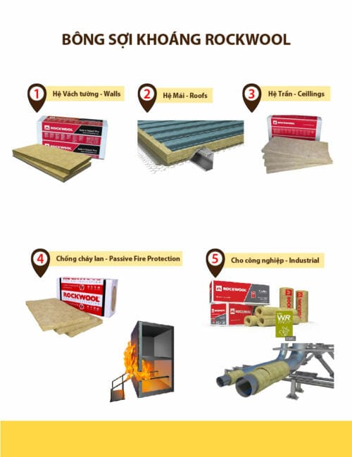 công ty cửa hàng đại lý nhà cung ứng cấp 1 phân phối bông sợi khoáng rockwool cách âm bảo ôn cách nhiệt chống cháy; bông khoáng cách âm ở tp hcm; bông sợi khoáng rockwool cách âm tại tp hcm; bông khoáng cách nhiệt ở tp hcm; bông sợi khoáng rockwool cách nhiệt tại tp hcm; bông khoáng tiêu âm ở tp hcm; bông sợi khoáng rockwool tiêu âm tại tp hcm; bông khoáng chống cháy ở tp hcm; bông sợi khoáng rockwool chống cháy tại tp hcm; bông khoáng bảo ôn ở tp hcm; bông sợi khoáng rockwool bảo ôn tại tp hcm;