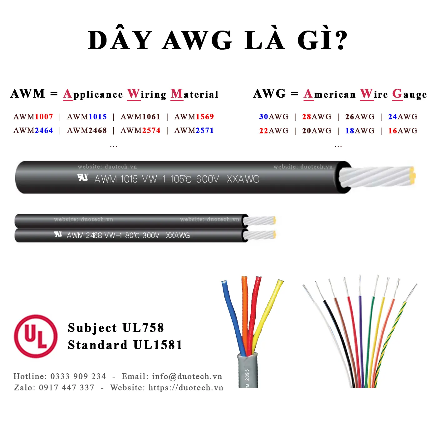 dây điện awg là gì