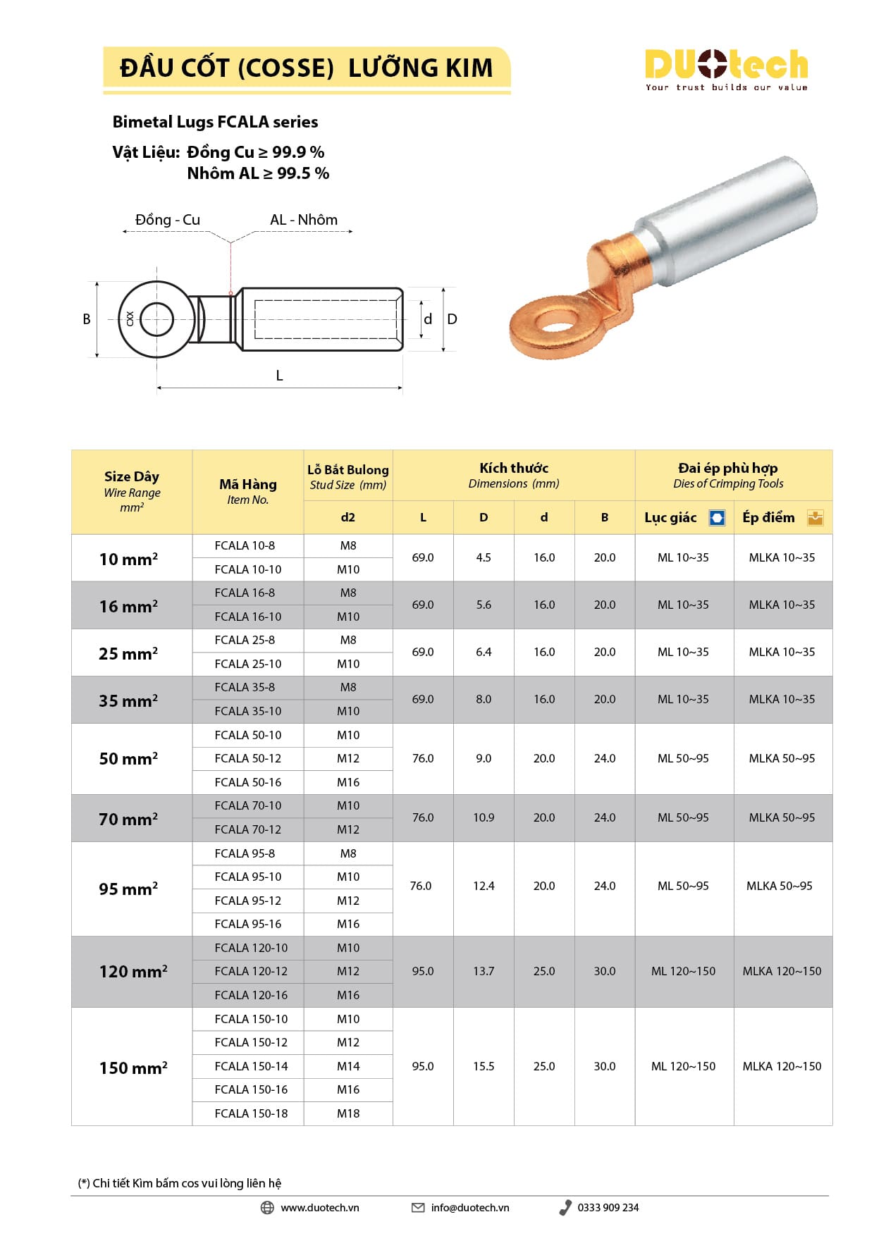 duotech kst fcala Cu Al Bimetal Lugs