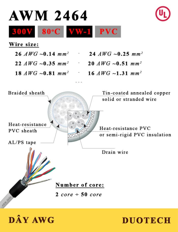 dây tín hiệu ul2464; cáp điện tín hiệu ul2464; dây tín hiệu ul2464 nhiều lõi; dây tín hiệu awm2464 nhiều lõi; dây tín hiệu ul2464 26awg 24awg; dây tín hiệu awm2464 26awg 24awg; dây tín hiệu ul2464 22awg 20awg; dây tín hiệu awm2464 22awg 20awg; dây cáp điện tín hiệu ul2464 nhiều lõi size awm2464 26awg 24awg 22awg 20awg 18awg 16awg x 3c 4c 5c 6c 8c 10c 12c 14c 3 4 5 6 8 10 12 14 lõi core 80c 300v vw-1 ft1 myungbo vina wonderful