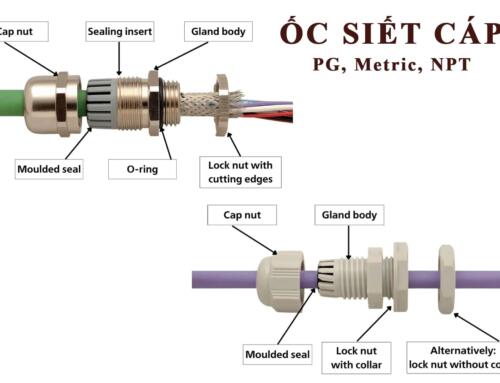 Các loại Ốc siết cáp vật liệu Nhựa và Inox gồm hệ ren PG, hệ ren Metric và NPT