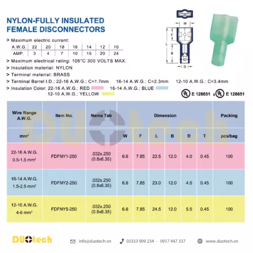 đầu cos fdfny; đầu cos fdfny ghim dẹp capa; đầu cos ghim dẹp fdfny; đầu cosse ghim dẹp fdfny; đầu cos fdfny 1-250; đầu cosse ghim fdfny1-250; đầu cos fdfny 2-250; đầu cosse ghim fdfny2-250; đầu cos fdfny 5-250; đầu cosse ghim fdfny5-250; công ty tnhh kỹ thuật duo viết tắt duotech là đại lý nhà cung ứng cấp 1 đơn vị phân phối sản phẩm chính hãng thương hiệu kst k.s. ks terminals inc made in taiwan xuất xứ đài loan đầu cosse cos cốt nối nhanh male female đực cái gài âm dương bọc nhựa cách điện màu đỏ – red 0.5-1.5mm2, xanh – blue 1.5-2.5mm2, vàng – yellow 4-6mm2