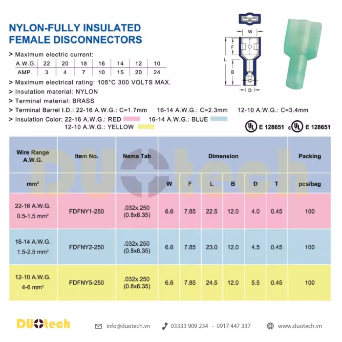 đầu cos fdfny; đầu cos fdfny ghim dẹp capa; đầu cos ghim dẹp fdfny; đầu cosse ghim dẹp fdfny; đầu cos fdfny 1-250; đầu cosse ghim fdfny1-250; đầu cos fdfny 2-250; đầu cosse ghim fdfny2-250; đầu cos fdfny 5-250; đầu cosse ghim fdfny5-250; công ty tnhh kỹ thuật duo viết tắt duotech là đại lý nhà cung ứng cấp 1 đơn vị phân phối sản phẩm chính hãng thương hiệu kst k.s. ks terminals inc made in taiwan xuất xứ đài loan đầu cosse cos cốt nối nhanh male female đực cái gài âm dương bọc nhựa cách điện màu đỏ – red 0.5-1.5mm2, xanh – blue 1.5-2.5mm2, vàng – yellow 4-6mm2