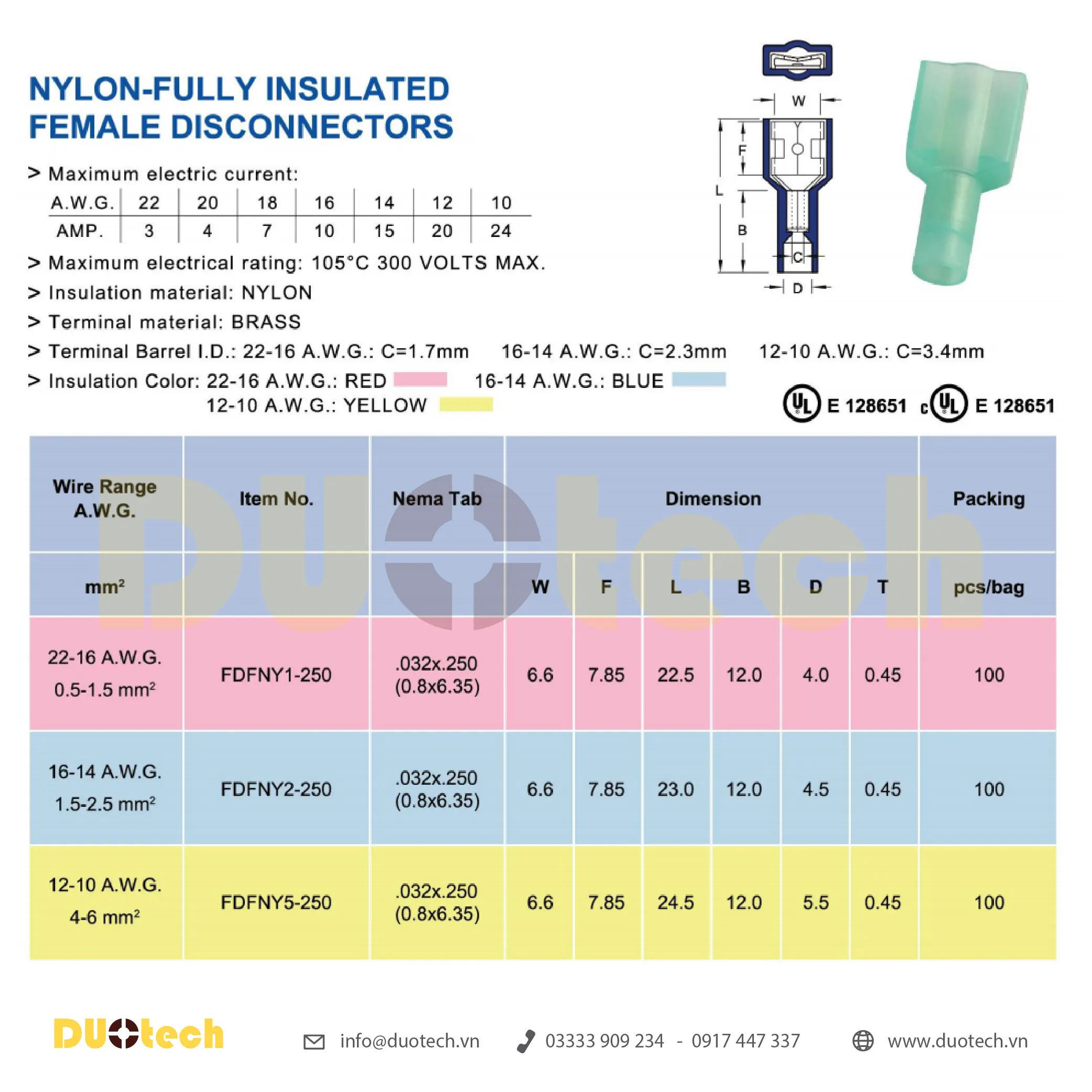 đầu cos fdfny; đầu cos fdfny ghim dẹp capa; đầu cos ghim dẹp fdfny; đầu cosse ghim dẹp fdfny; đầu cos fdfny 1-250; đầu cosse ghim fdfny1-250; đầu cos fdfny 2-250; đầu cosse ghim fdfny2-250; đầu cos fdfny 5-250; đầu cosse ghim fdfny5-250; công ty tnhh kỹ thuật duo viết tắt duotech là đại lý nhà cung ứng cấp 1 đơn vị phân phối sản phẩm chính hãng thương hiệu kst k.s. ks terminals inc made in taiwan xuất xứ đài loan đầu cosse cos cốt nối nhanh male female đực cái gài âm dương bọc nhựa cách điện màu đỏ – red 0.5-1.5mm2, xanh – blue 1.5-2.5mm2, vàng – yellow 4-6mm2