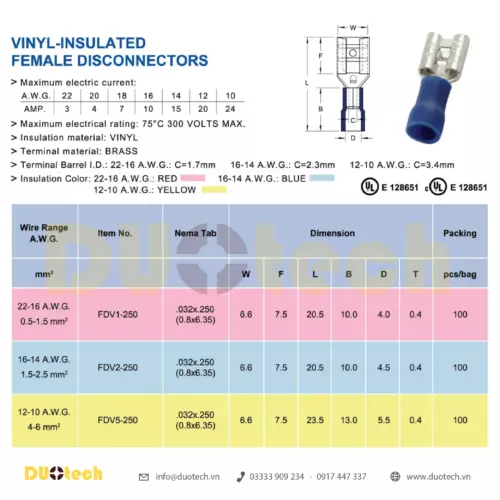 Đầu cos cách điện hoàn toàn ghim dẹp Capa nối nhanh Female Cái FDV FDV1-250 FDV2-250 FDV5-250 kst cốt cosse gài âm dương bọc nhựa Vinyl màu Đỏ – Red 0.5-1.5mm2, Xanh – Blue 1.5-2.5mm2, Vàng – Yellow 4-6mm2