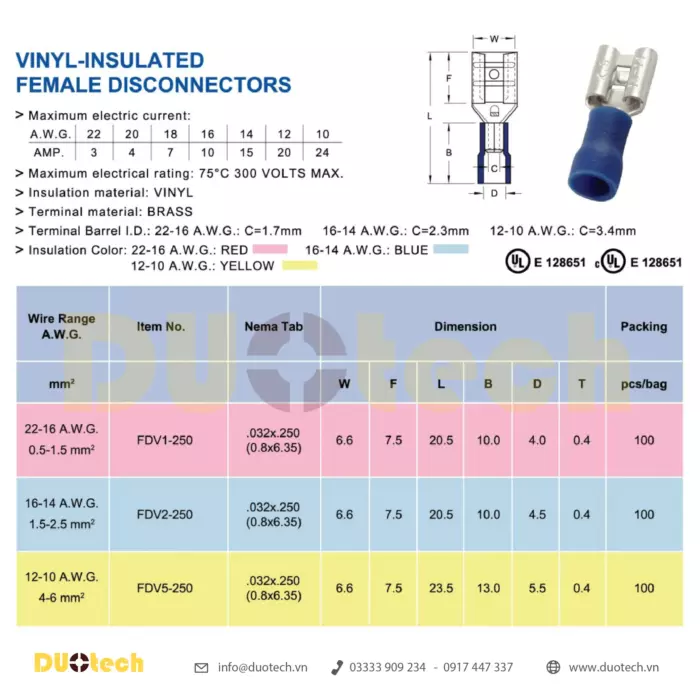 Đầu cos cách điện hoàn toàn ghim dẹp Capa nối nhanh Female Cái FDV FDV1-250 FDV2-250 FDV5-250 kst cốt cosse gài âm dương bọc nhựa Vinyl màu Đỏ – Red 0.5-1.5mm2, Xanh – Blue 1.5-2.5mm2, Vàng – Yellow 4-6mm2