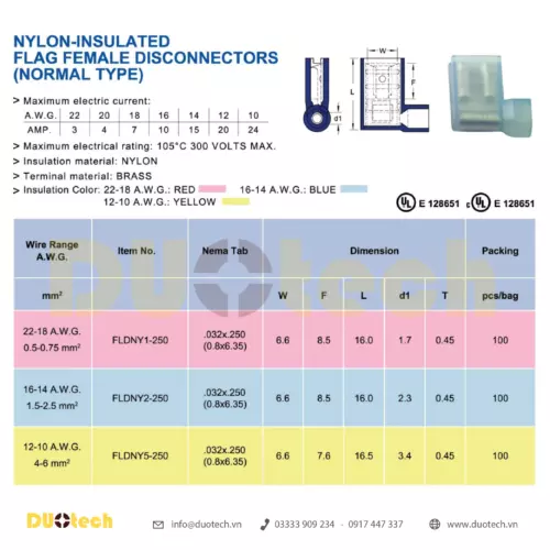 đầu cos fldny; đầu cos fldny ghim dẹp capa; đầu cos ghim dẹp fldny; đầu cosse ghim dẹp fldny; đầu cos fldny 1-250; đầu cosse ghim fldny1-250; đầu cos fldny 2-250; đầu cosse ghim fldny2-250; đầu cos fldny 5-250; đầu cosse ghim fldny5-250; công ty tnhh kỹ thuật duo viết tắt duotech là đại lý nhà cung ứng cấp 1 đơn vị phân phối sản phẩm chính hãng thương hiệu kst k.s. ks terminals inc made in taiwan xuất xứ đài loan đầu cosse cos cốt nối nhanh male female đực cái gài âm dương bọc nhựa cách điện màu đỏ – red 0.5-1.5mm2, xanh – blue 1.5-2.5mm2, vàng – yellow 4-6mm2