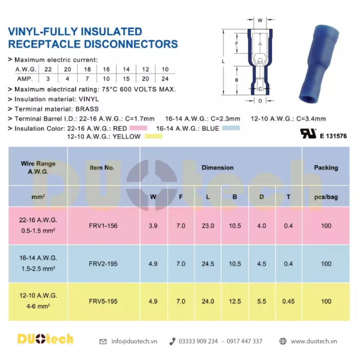 đầu cos frv; đầu cos frv ghim tròn; đầu cos ghim tròn frv; đầu cosse ghim dẹp frv; đầu cos frv 1-156; đầu cosse ghim frv1-156; đầu cos frv 2-195; đầu cosse ghim frv2-195; đầu cos frv 5-195; đầu cosse ghim frv5-195; công ty tnhh kỹ thuật duo viết tắt duotech là đại lý nhà cung ứng cấp 1 đơn vị phân phối sản phẩm chính hãng thương hiệu kst k.s. ks terminals inc made in taiwan xuất xứ đài loan đầu cosse cos cốt nối nhanh male female đực cái gài âm dương bọc nhựa cách điện màu đỏ – red 0.5-1.5mm2, xanh – blue 1.5-2.5mm2, vàng – yellow 4-6mm2