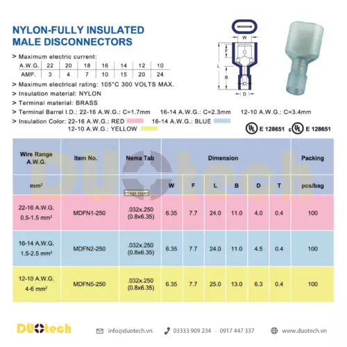 đầu cos fdfn; đầu cos fdfn ghim dẹp capa; đầu cos ghim dẹp fdfn; đầu cosse ghim dẹp fdfn; đầu cos fdfn 1-250; đầu cosse ghim fdfn1-250; đầu cos fdfn 2-250; đầu cosse ghim fdfn2-250; đầu cos fdfn 5-250; đầu cosse ghim fdfn5-250; công ty tnhh kỹ thuật duo viết tắt duotech là đại lý nhà cung ứng cấp 1 đơn vị phân phối sản phẩm chính hãng thương hiệu kst k.s. ks terminals inc made in taiwan xuất xứ đài loan đầu cosse cos cốt nối nhanh male female đực cái gài âm dương bọc nhựa cách điện màu đỏ – red 0.5-1.5mm2, xanh – blue 1.5-2.5mm2, vàng – yellow 4-6mm2