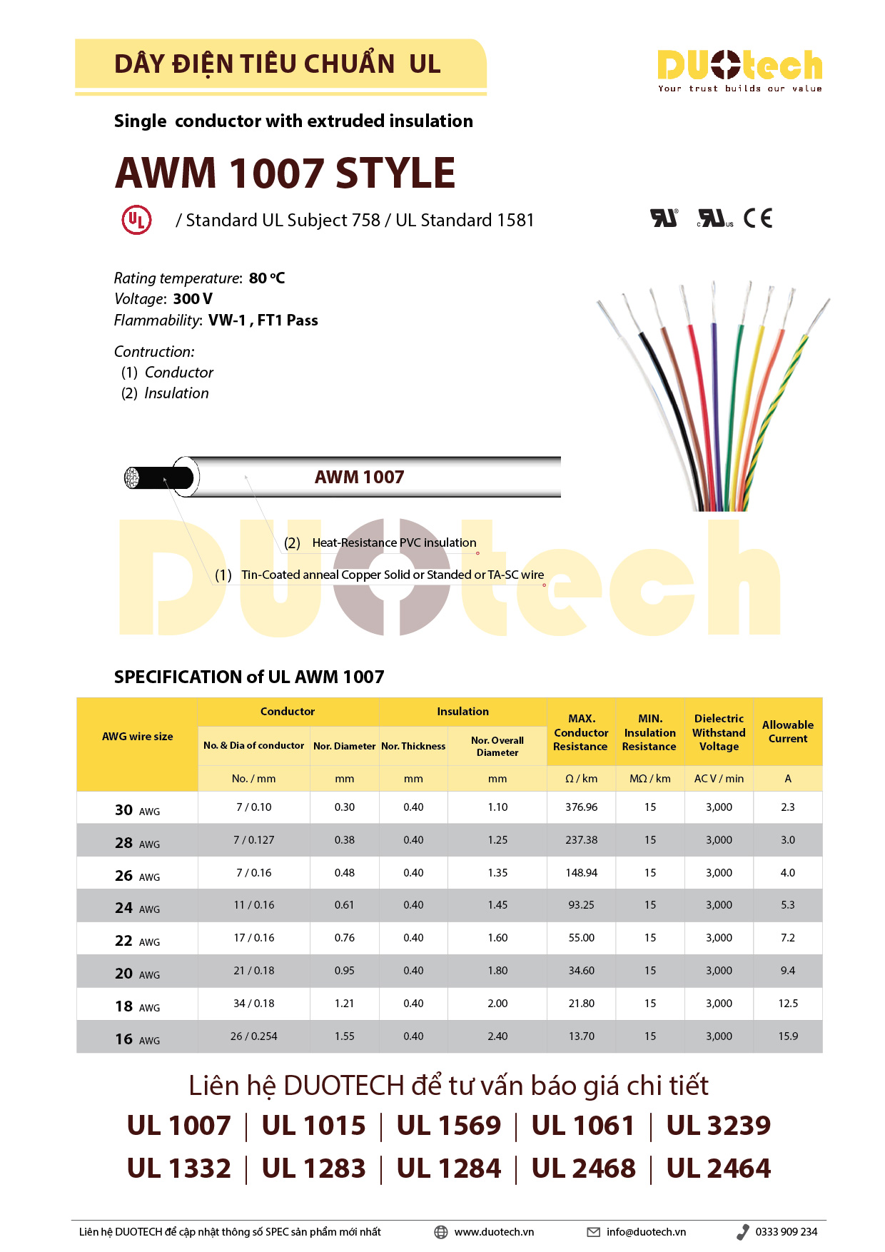 awg là gì; dây cáp điện awg là gì?; dây awg là gì; dây điện awg là gì; cáp awg là gì; cáp điện awg là gì; thông số dây awg; thông số dây điện awg;