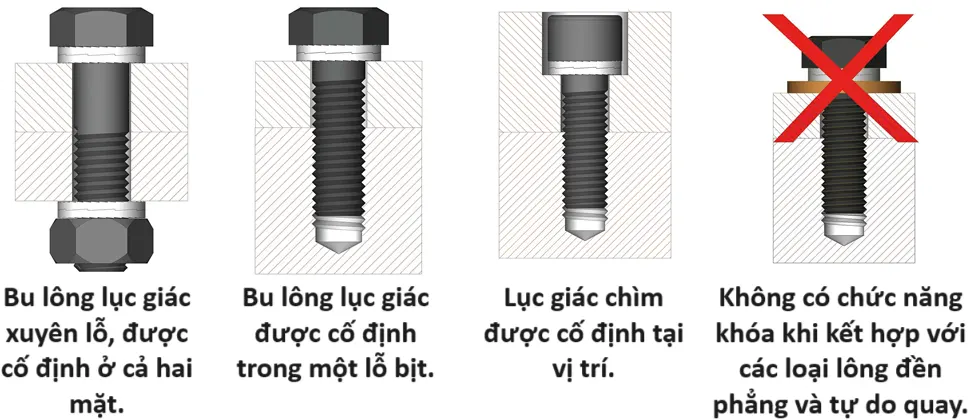 'long đền chống xoay heico-lock; long đen chống xoay heico-lock; long đền khóa heico-lock; long đen khóa heico-lock; long đền chống lỏng heico-lock; long đen chống lỏng heico-lock; vòng đệm chống xoay heico-lock; vòng đệm khóa heico-lock; heico-lock wheel washer; heico-lock wheel washers;
